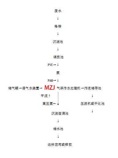 再生塑料顆粒汙水處理設備工藝流程